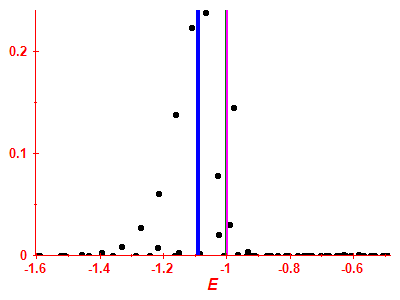 Strength function